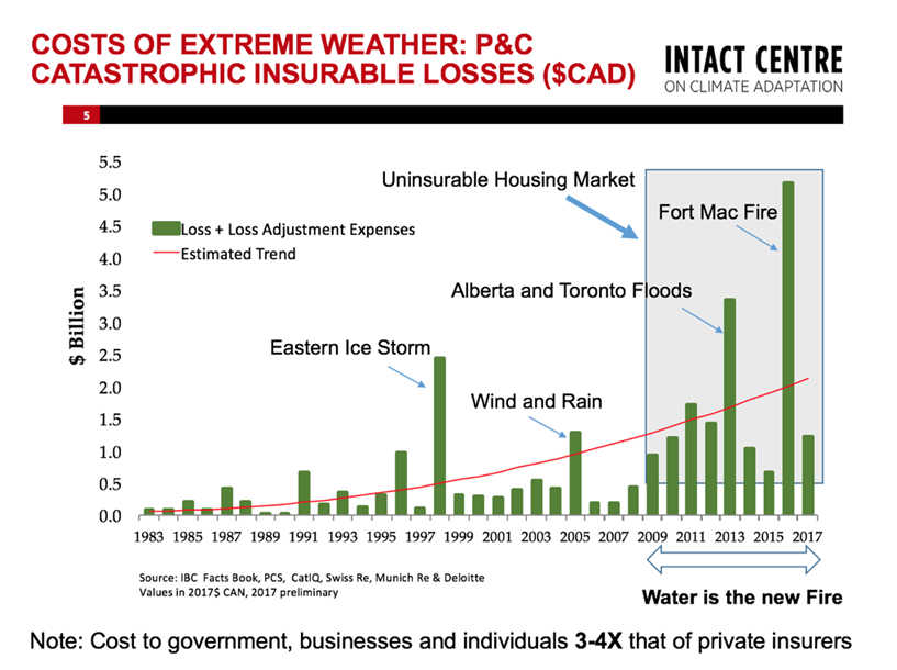 https://reliance.ca/reliance/wp-content/uploads/2018/07/costs-of-extreme-weather_intact-center-for-climate-change