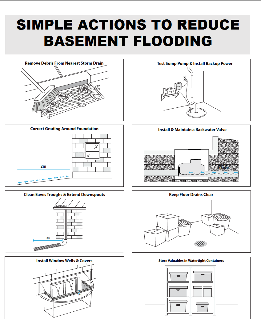 Smart Tips on Basement Flooding Prevention