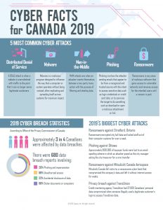 Cyber Facts for Canada 2019