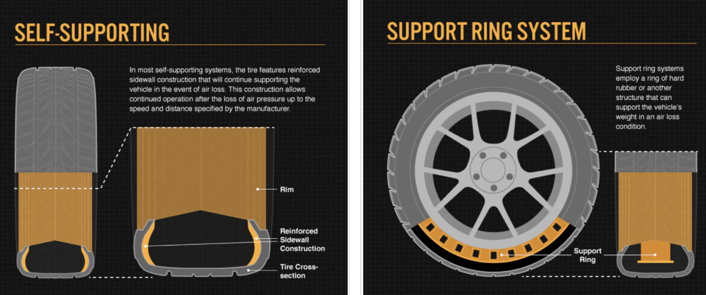 Know the pros and cons of runflat tires Reliance Insurance Agencies Ltd.