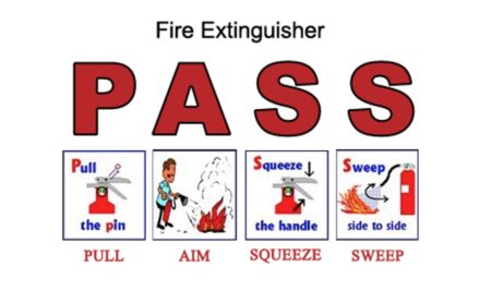 fire extinguisher instructions infographic